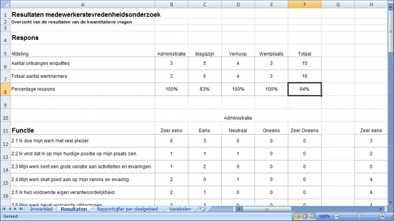 Medewerkerstevredenheidsonderzoek Vragenlijst